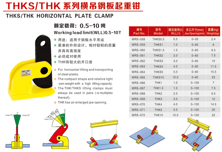 THK/THKS系列橫吊起重鉗